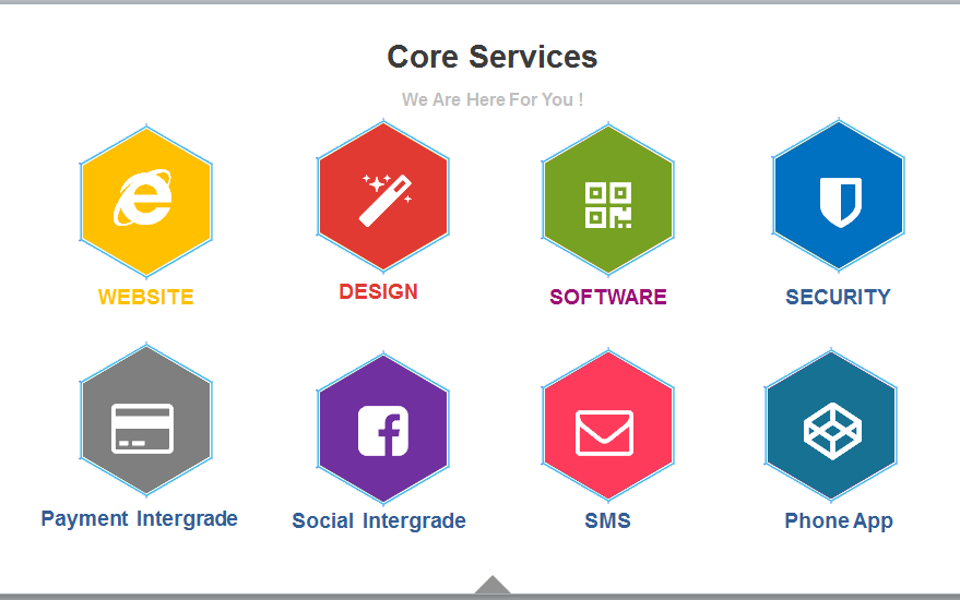 SBC Solutions